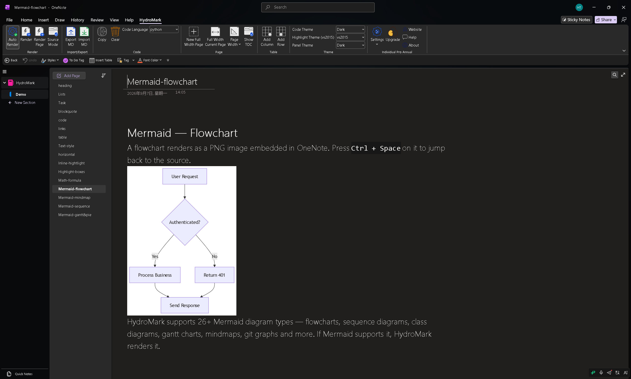 Mermaid flowchart demo