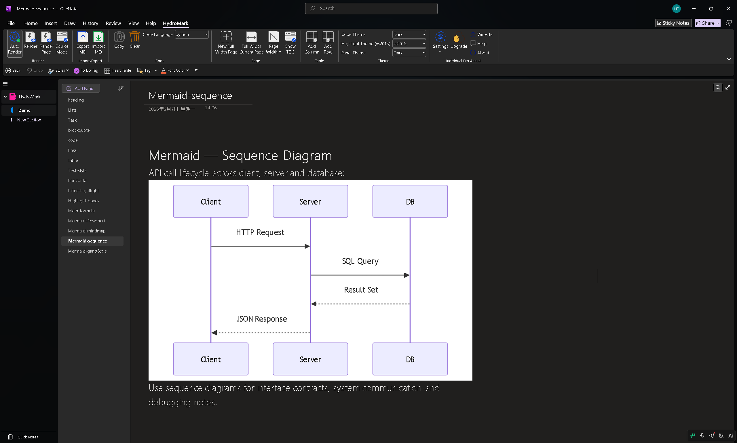 Mermaid sequence demo